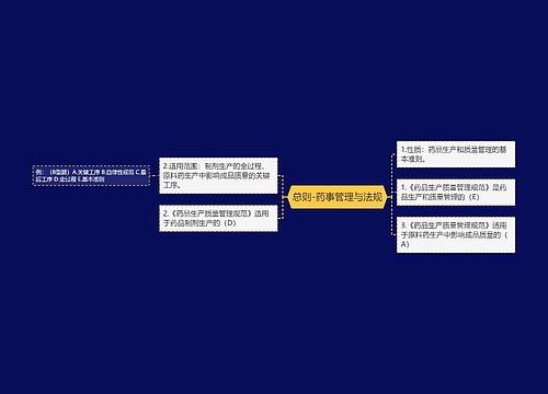 总则-药事管理与法规