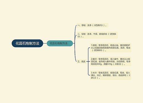 花蕊石炮制方法思维导图