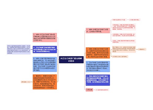 向卫生行政部门提出调解的程序