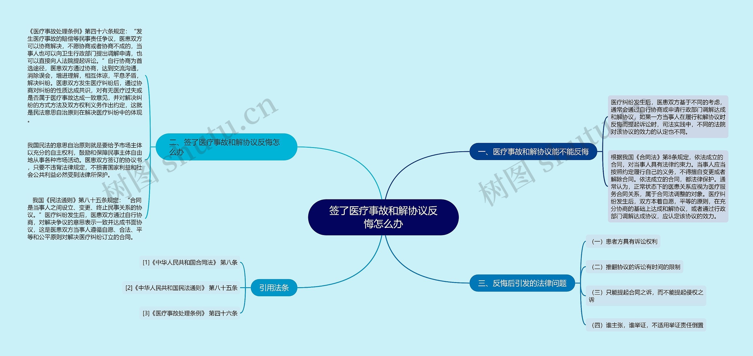 签了医疗事故和解协议反悔怎么办