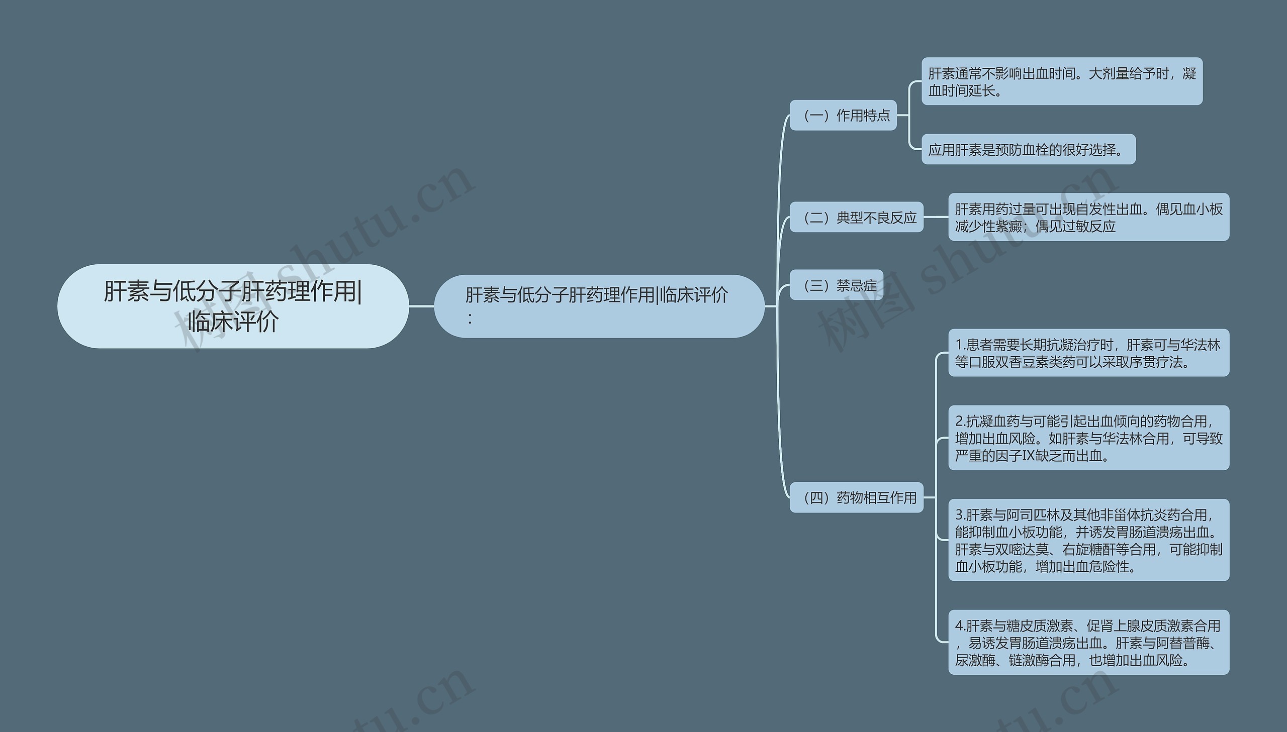 肝素与低分子肝药理作用|临床评价思维导图