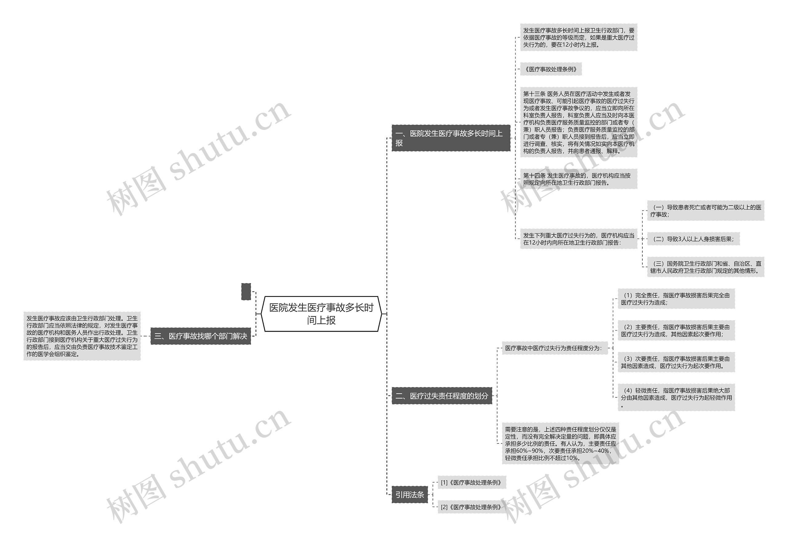 医院发生医疗事故多长时间上报 医院发生医疗事故多长时间上报