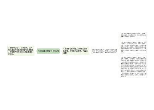 药品调配差错处理流程