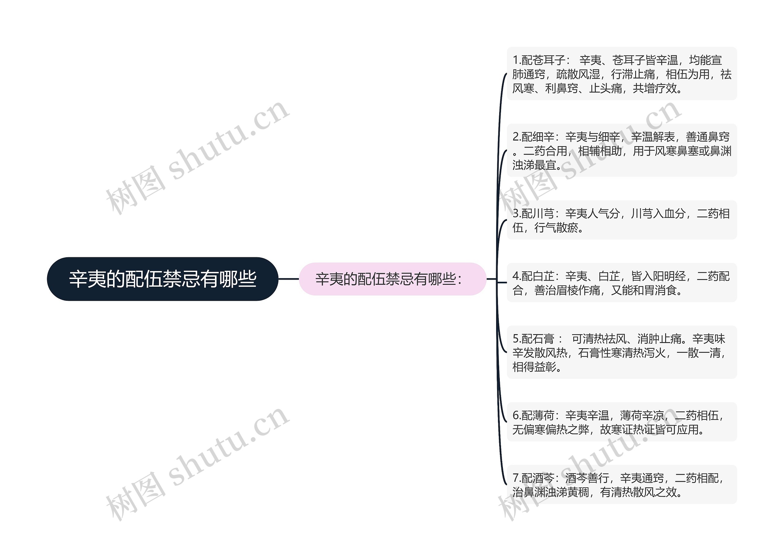 辛夷的配伍禁忌有哪些思维导图