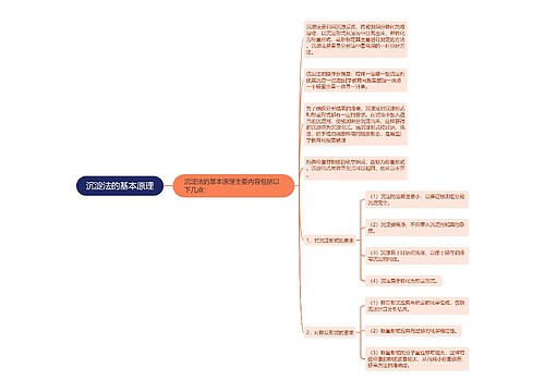 沉淀法的基本原理