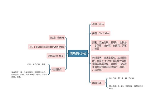 清热药-水仙