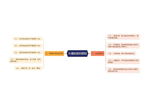 斗谱的排列原则