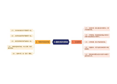 斗谱的排列原则