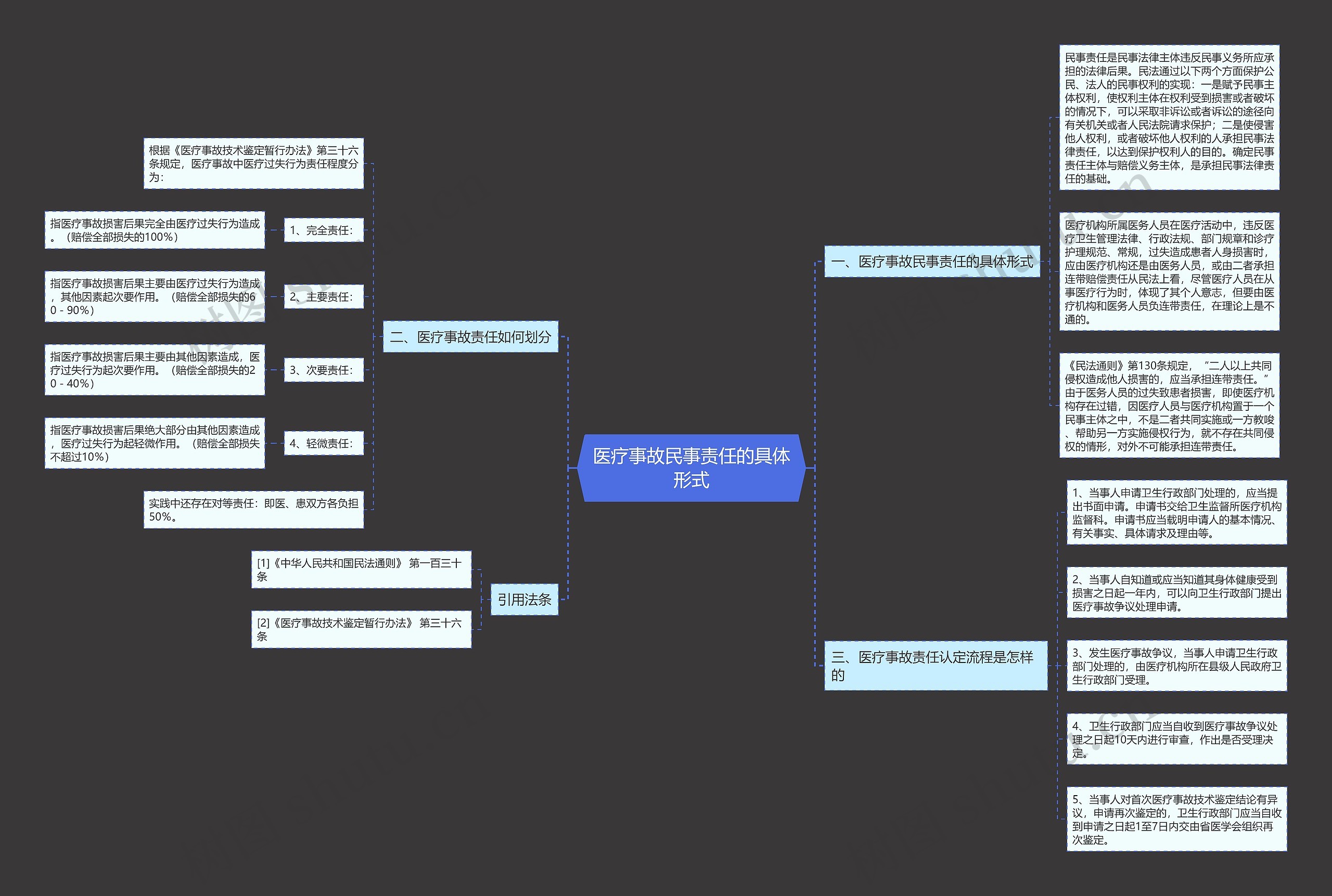 医疗事故民事责任的具体形式 医疗事故民事责任的具体形式