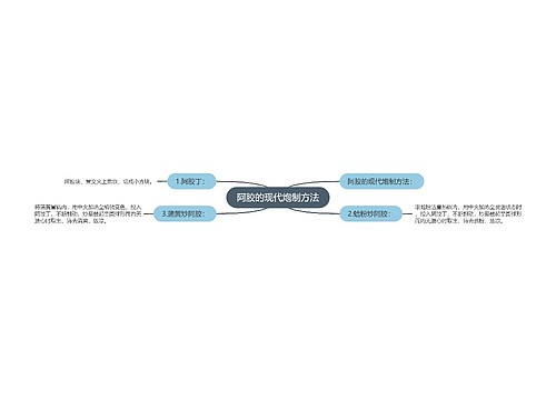 阿胶的现代炮制方法