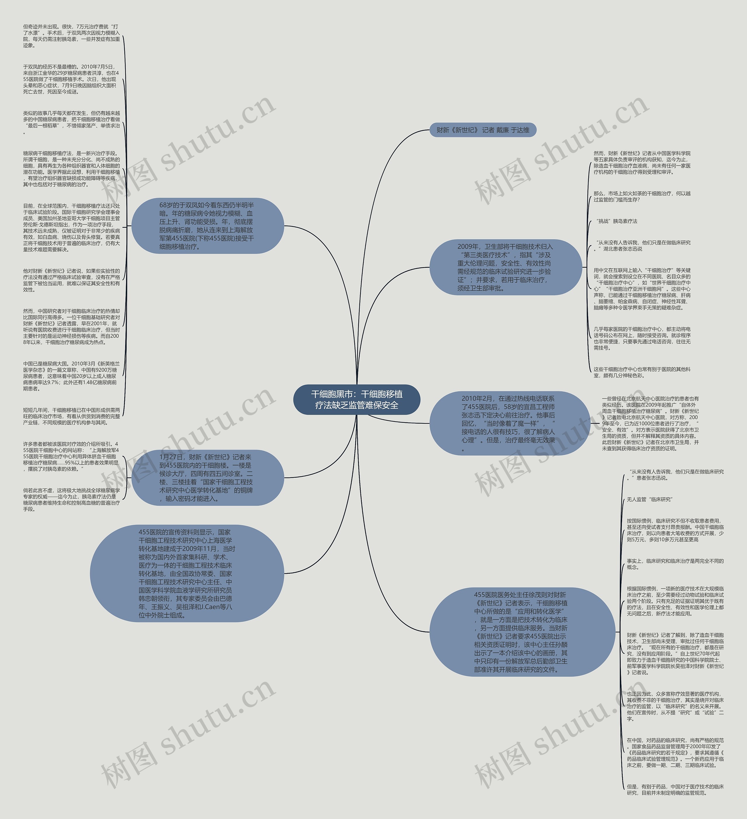 干细胞黑市：干细胞移植疗法缺乏监管难保安全思维导图