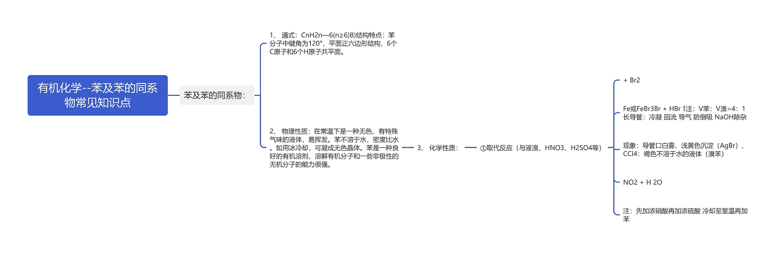 有机化学--苯及苯的同系物常见知识点思维导图