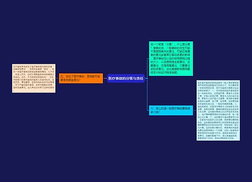 医疗事故的分级与责任