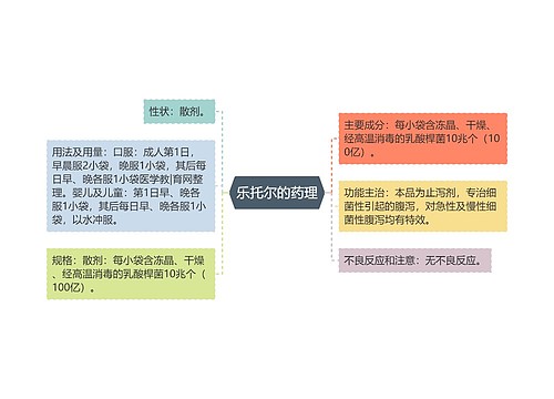 乐托尔的药理