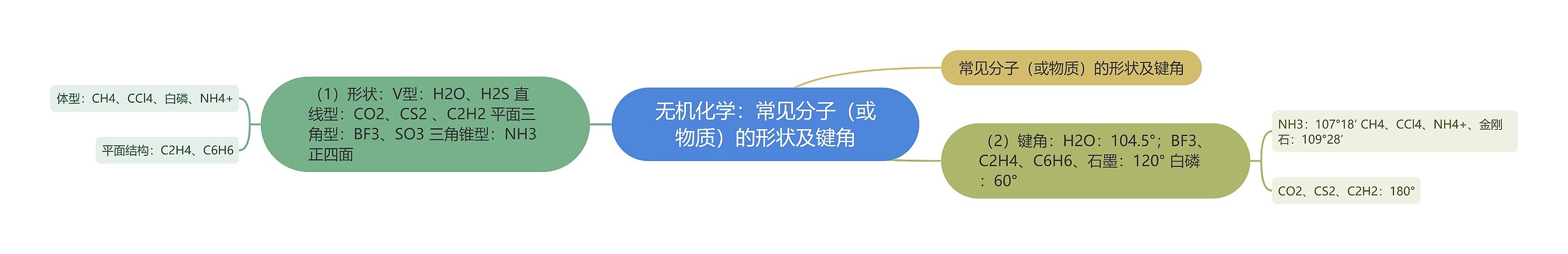 无机化学:常见分子(或物质)的形状及键角 无机化学:常见分子(或物质)的形状及键角
