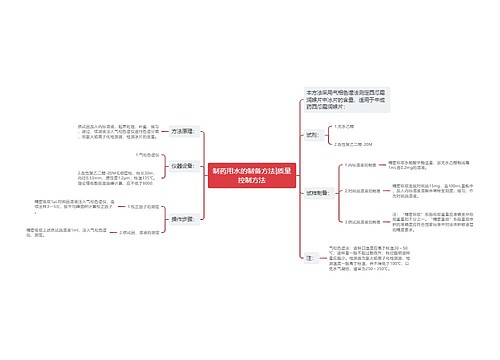 制药用水的制备方法|质量控制方法