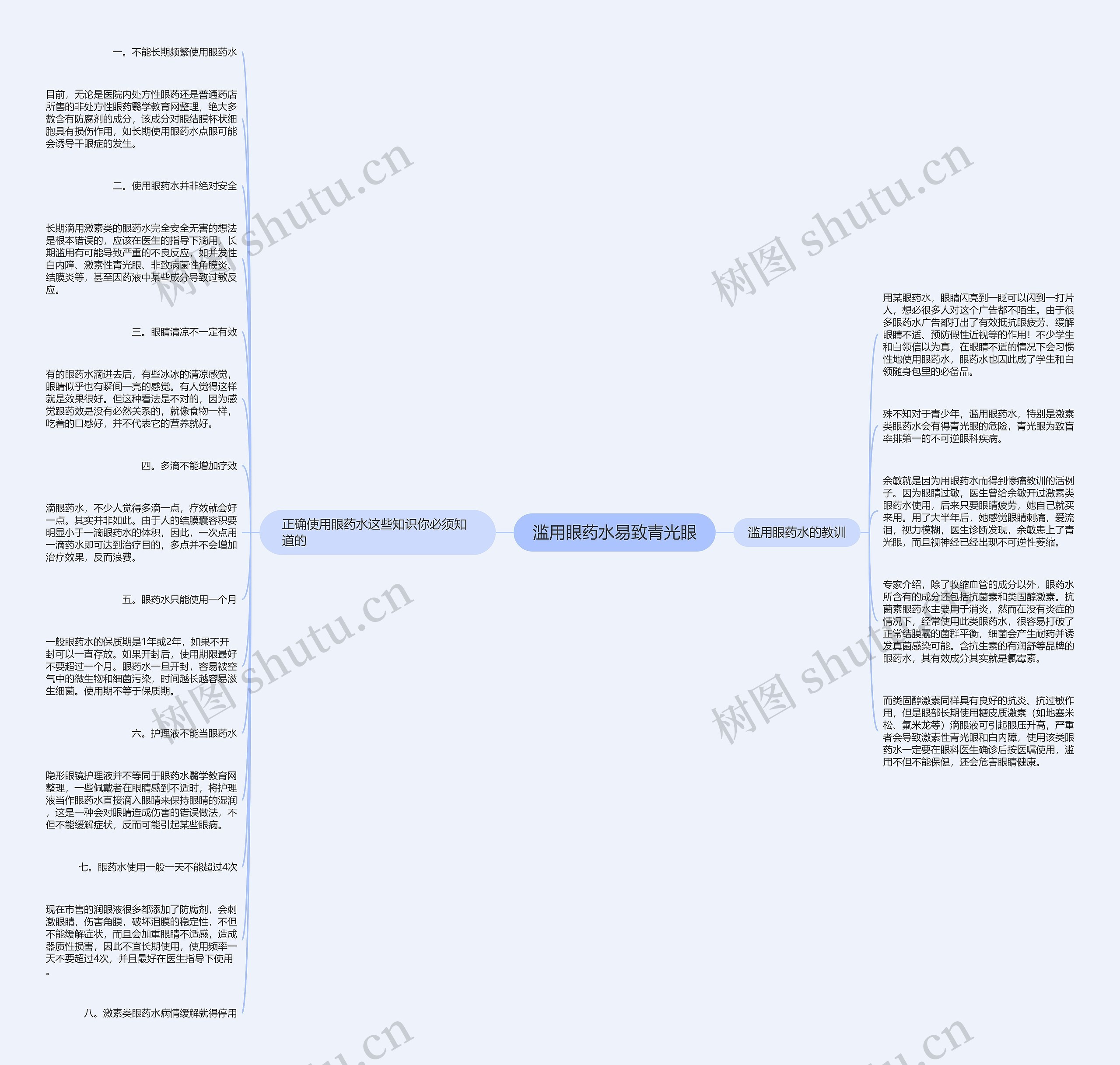 滥用眼药水易致青光眼思维导图
