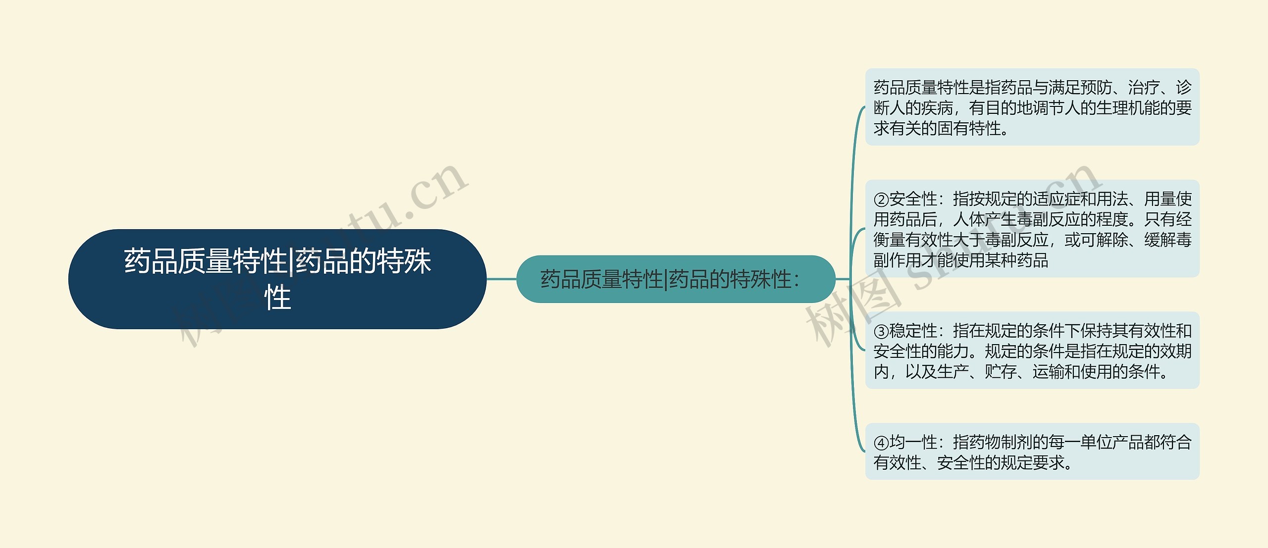 药品质量特性|药品的特殊性