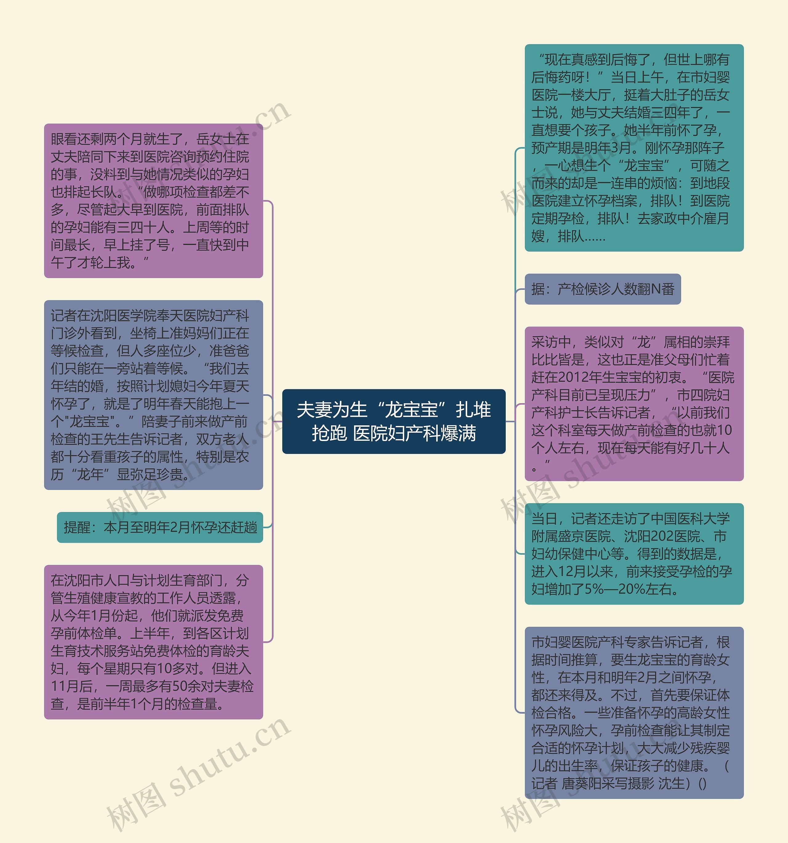 夫妻为生“龙宝宝”扎堆抢跑 医院妇产科爆满