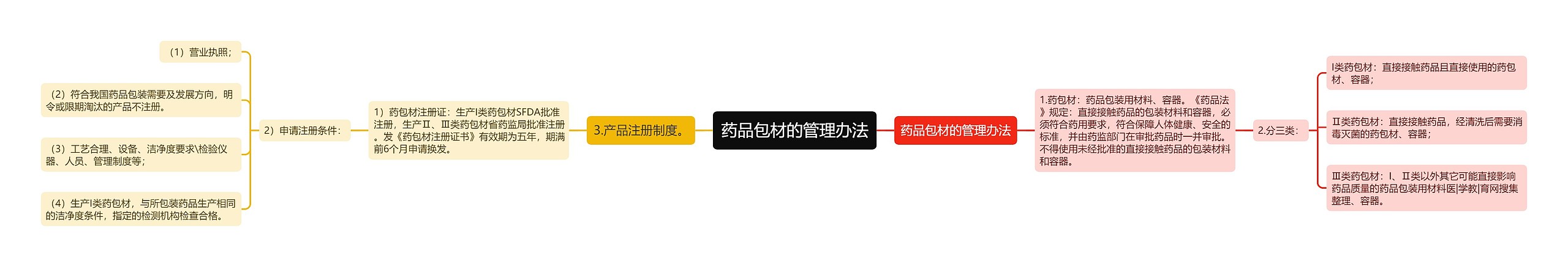 药品包材的管理办法