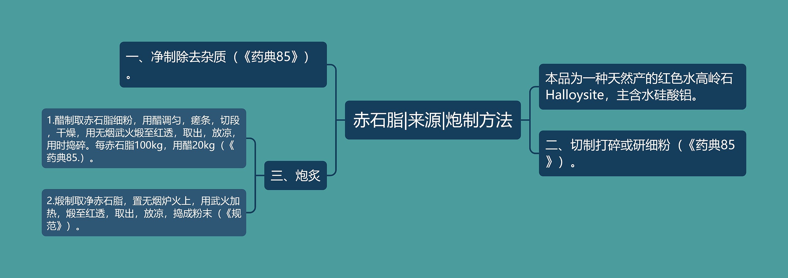 赤石脂|来源|炮制方法思维导图