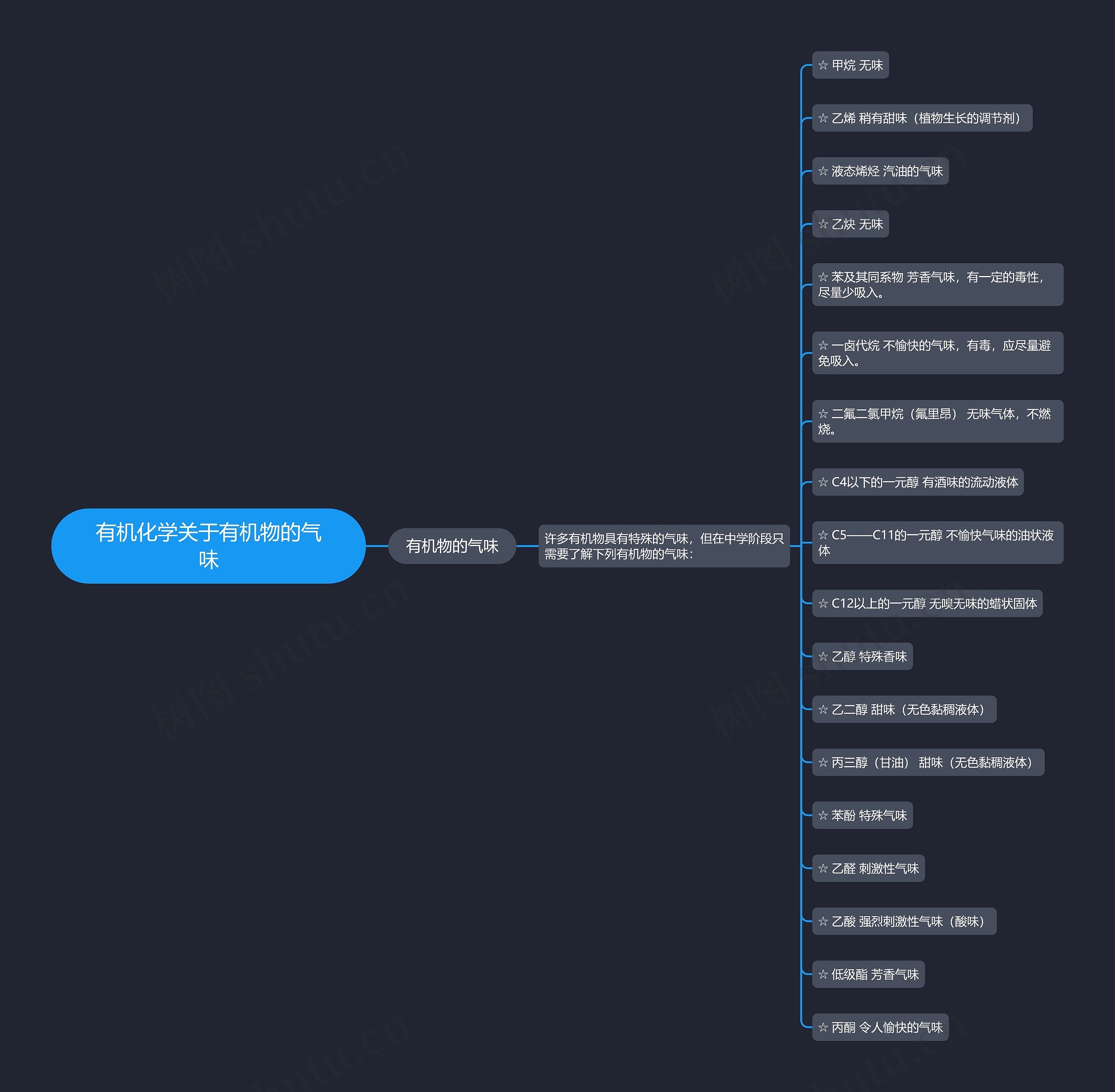 有机化学关于有机物的气味 有机化学关于有机物的气味