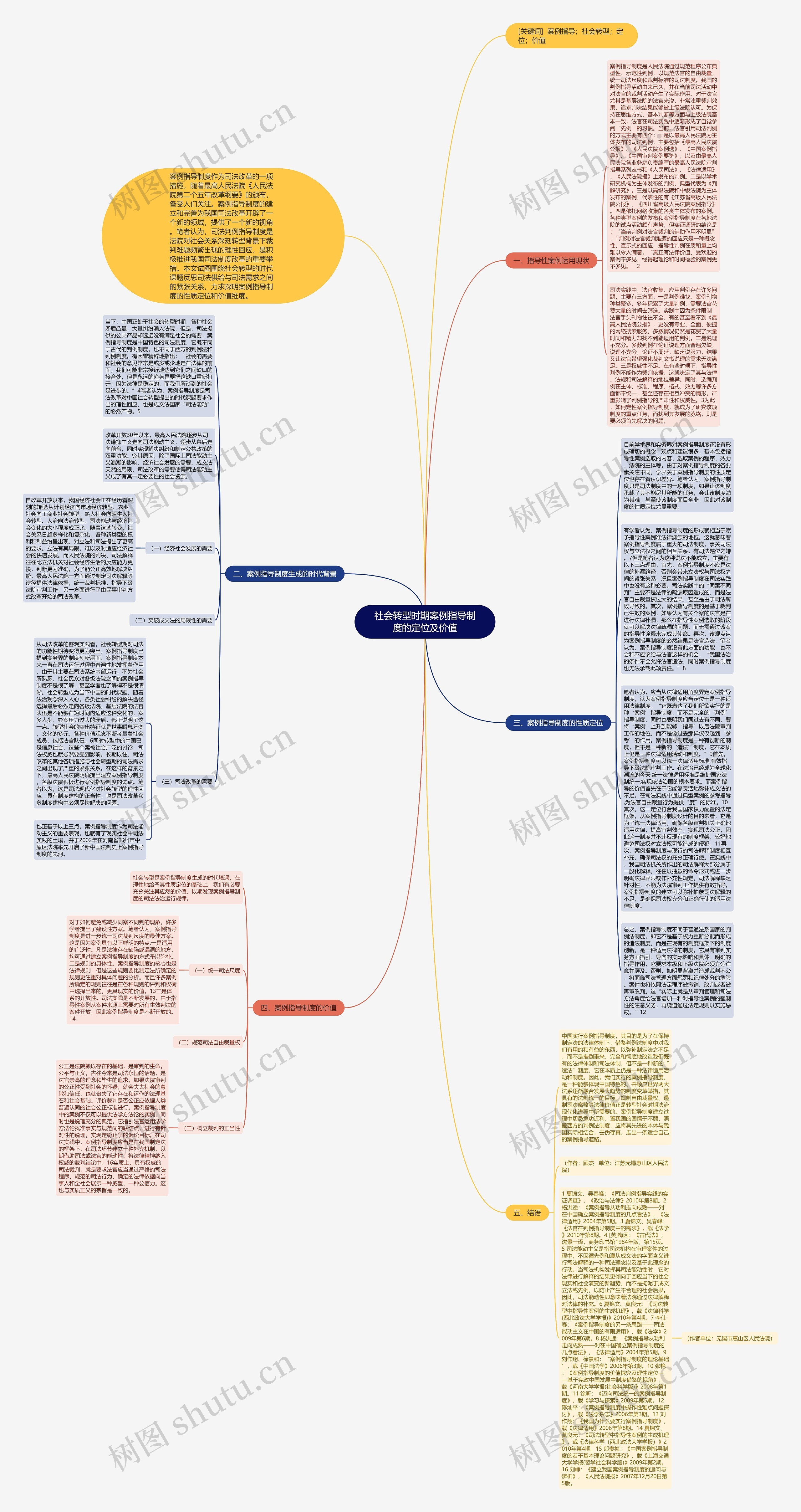 社会转型时期案例指导制度的定位及价值思维导图