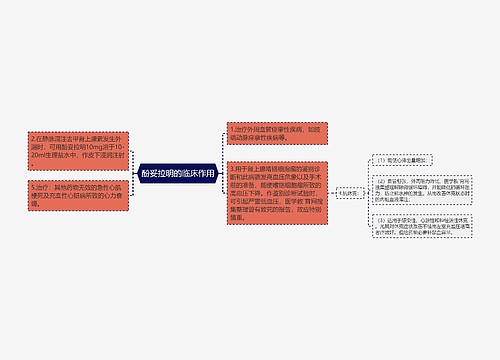 酚妥拉明的临床作用