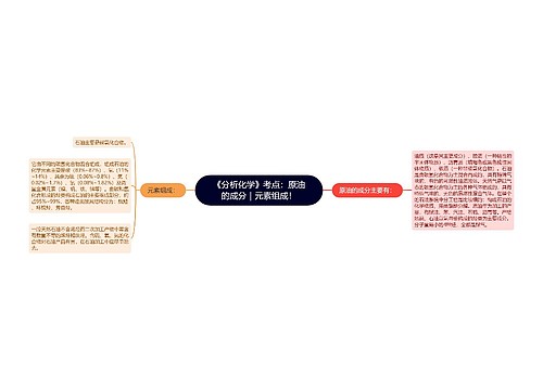 《分析化学》考点：原油的成分｜元素组成！