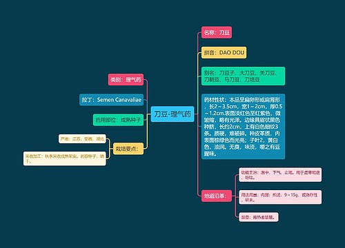 刀豆-理气药思维导图