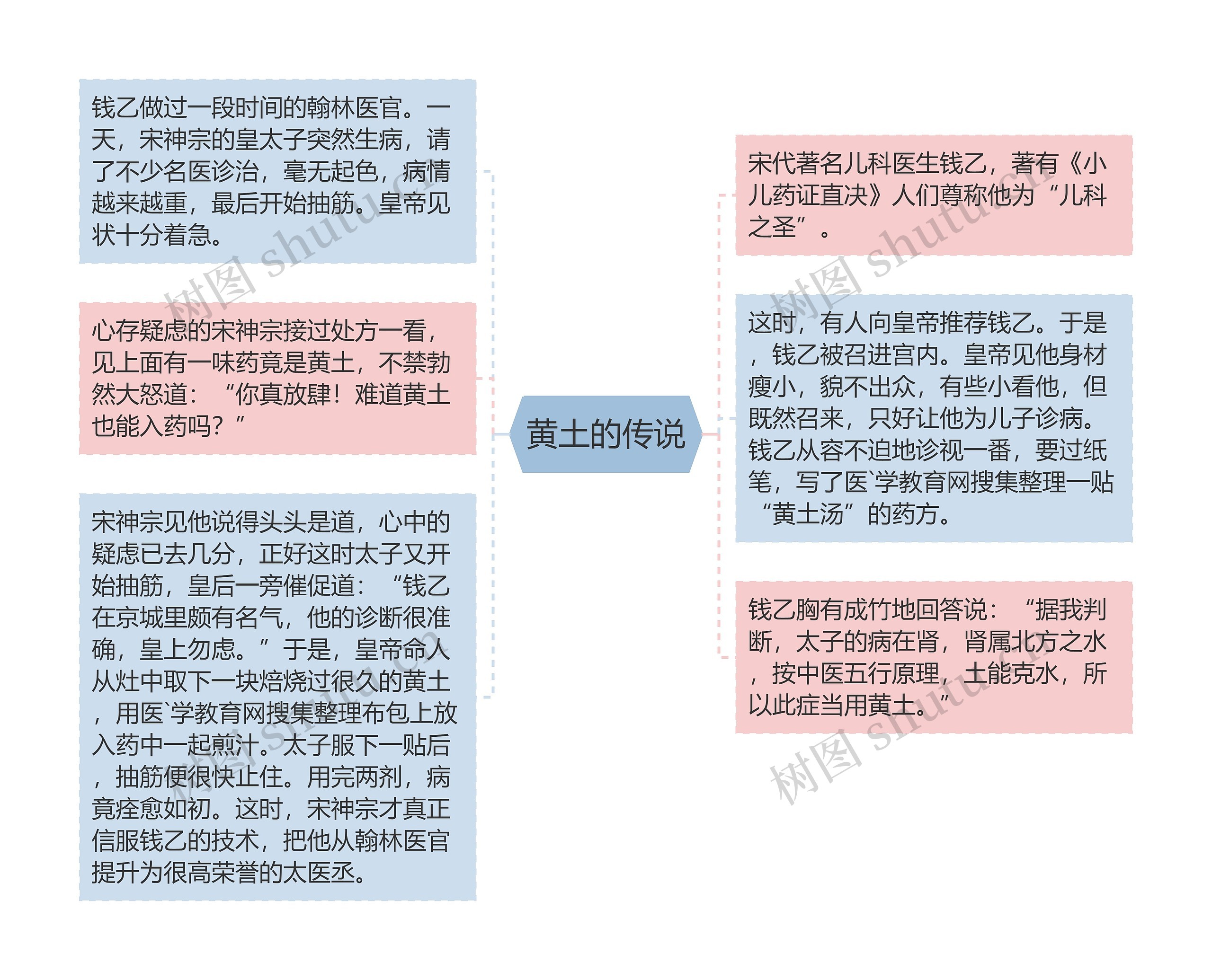 黄土的传说