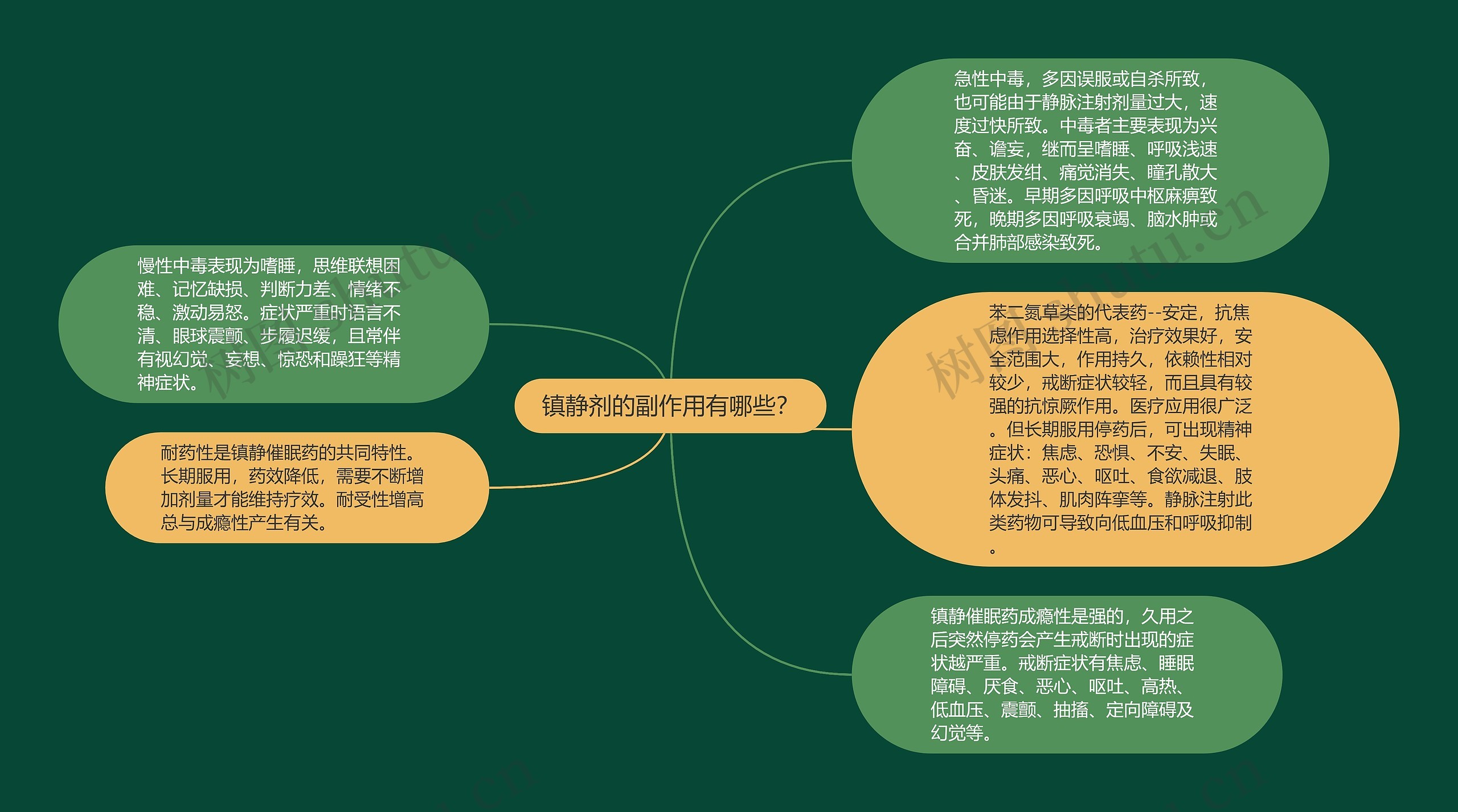 镇静剂的副作用有哪些？思维导图