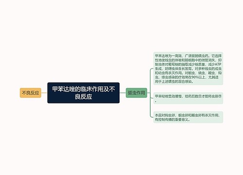 甲苯达唑的临床作用及不良反应