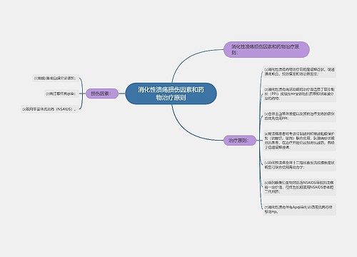 消化性溃疡损伤因素和药物治疗原则