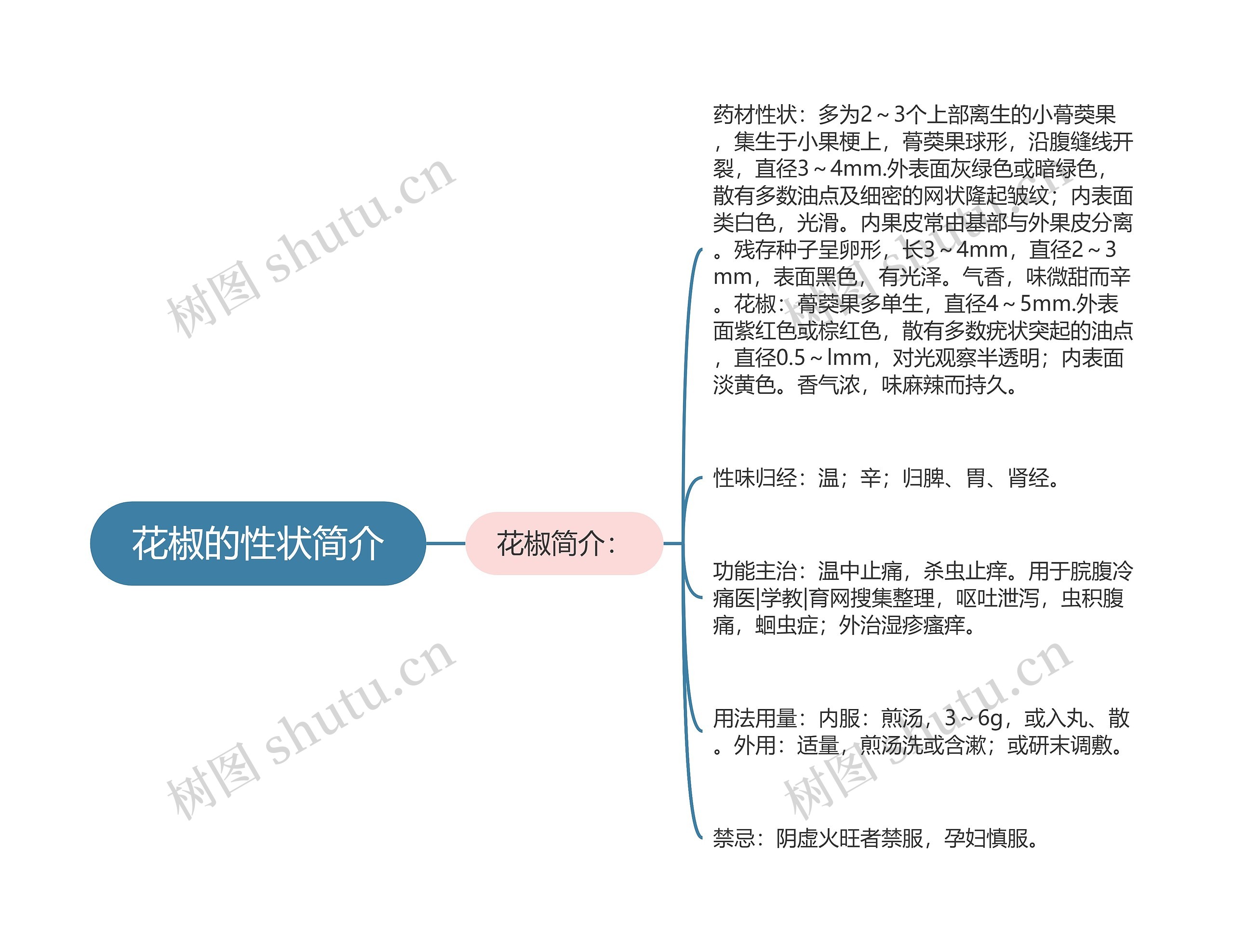 花椒的性状简介思维导图