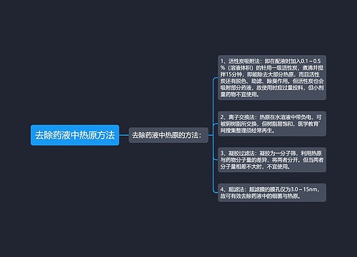 去除药液中热原方法