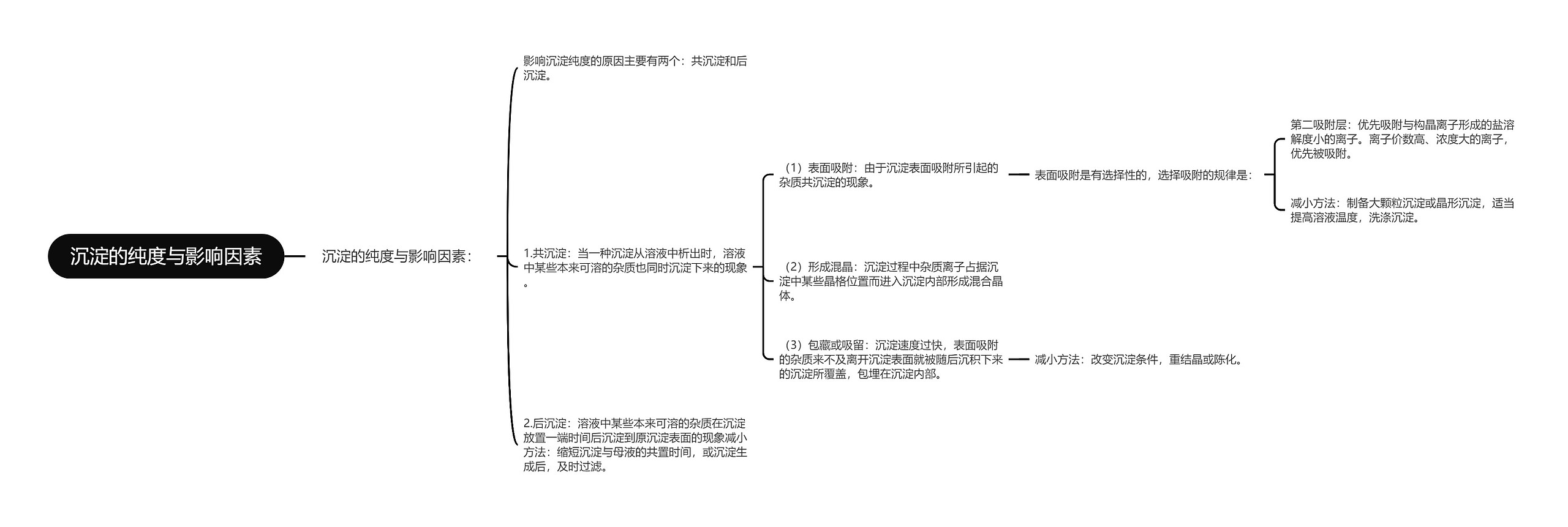 沉淀的纯度与影响因素思维导图