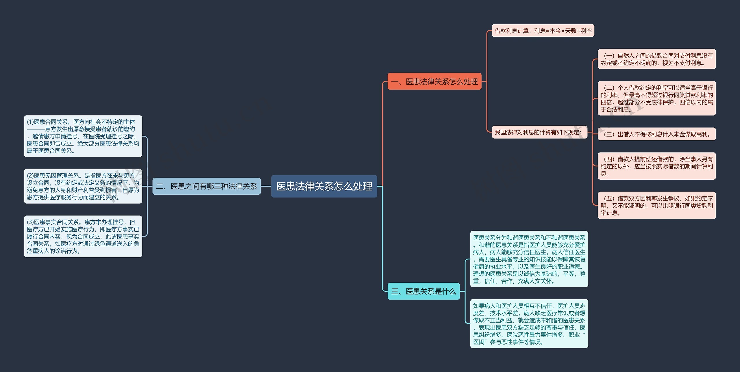 医患法律关系怎么处理