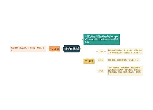 蝼蛄的炮制思维导图