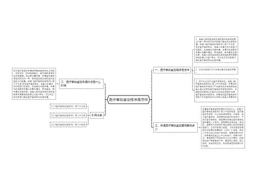 医疗事故鉴定程序是怎样