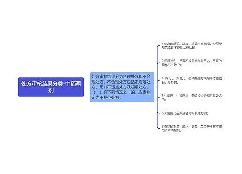 处方审核结果分类-中药调剂