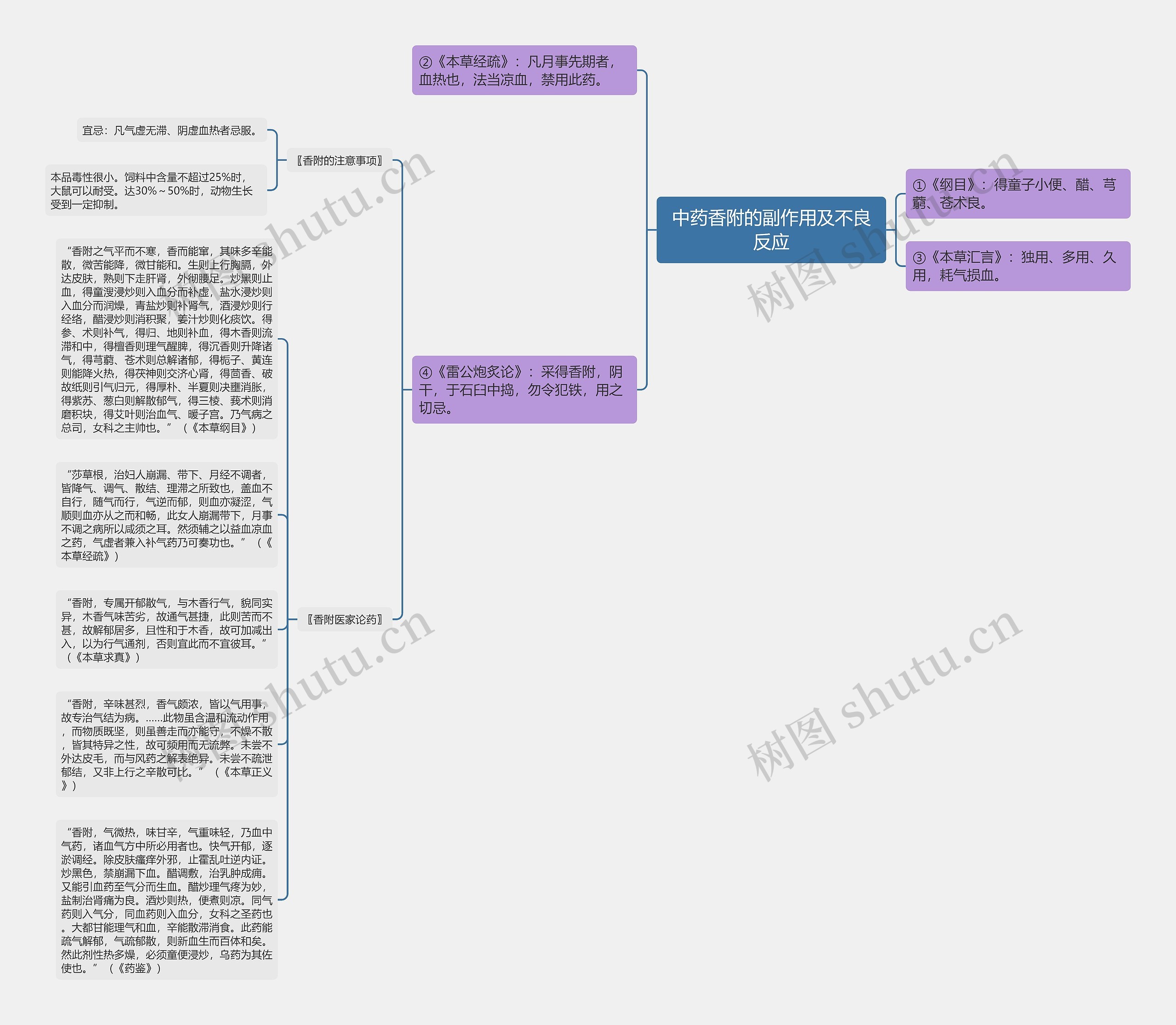 中药香附的副作用及不良反应思维导图