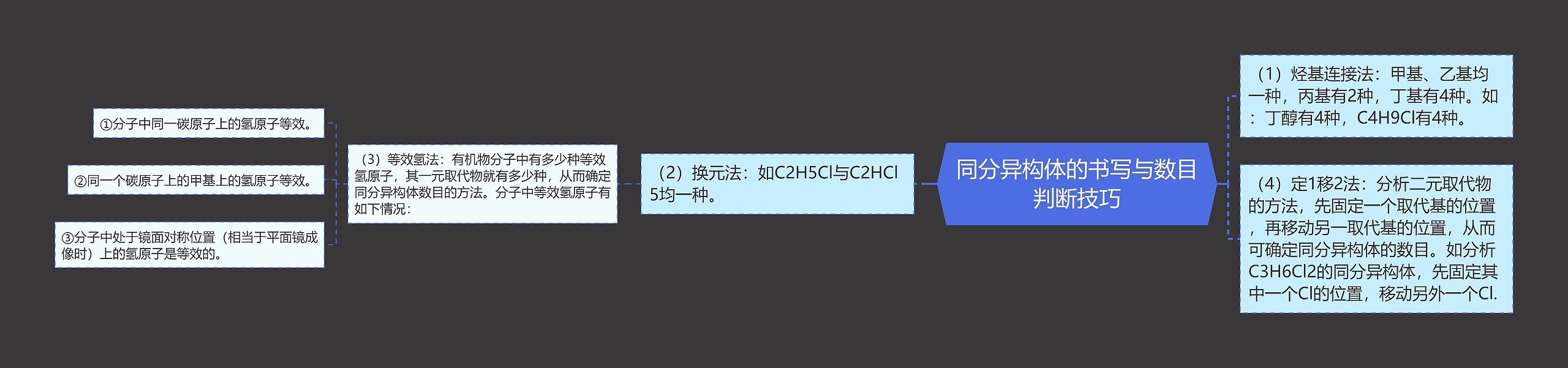 同分异构体的书写与数目判断技巧 同分异构体的书写与数目判断技巧