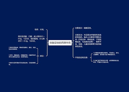 硫酸亚铁的药理作用