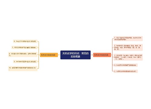 无机化学知识点：常见的实验现象