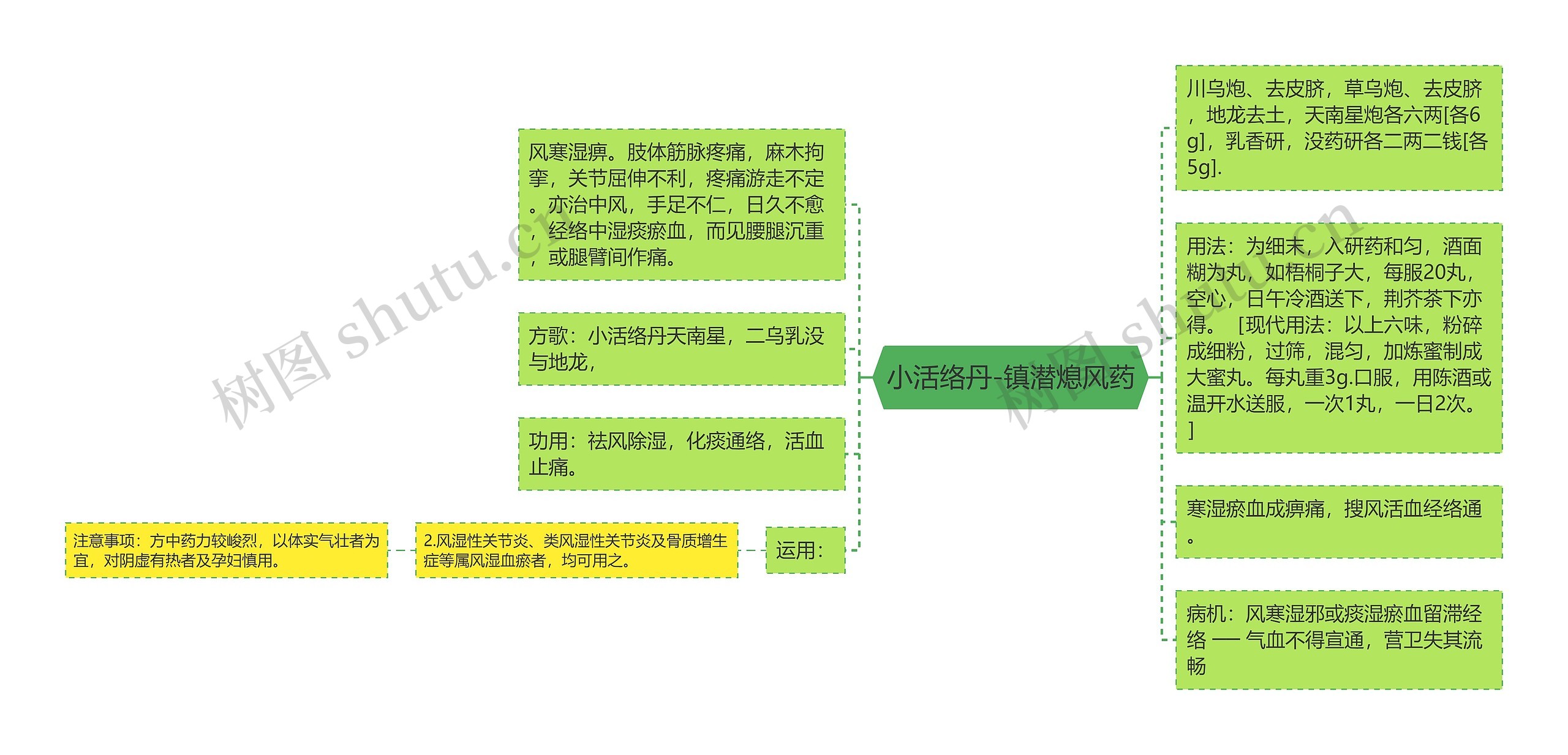 小活络丹-镇潜熄风药