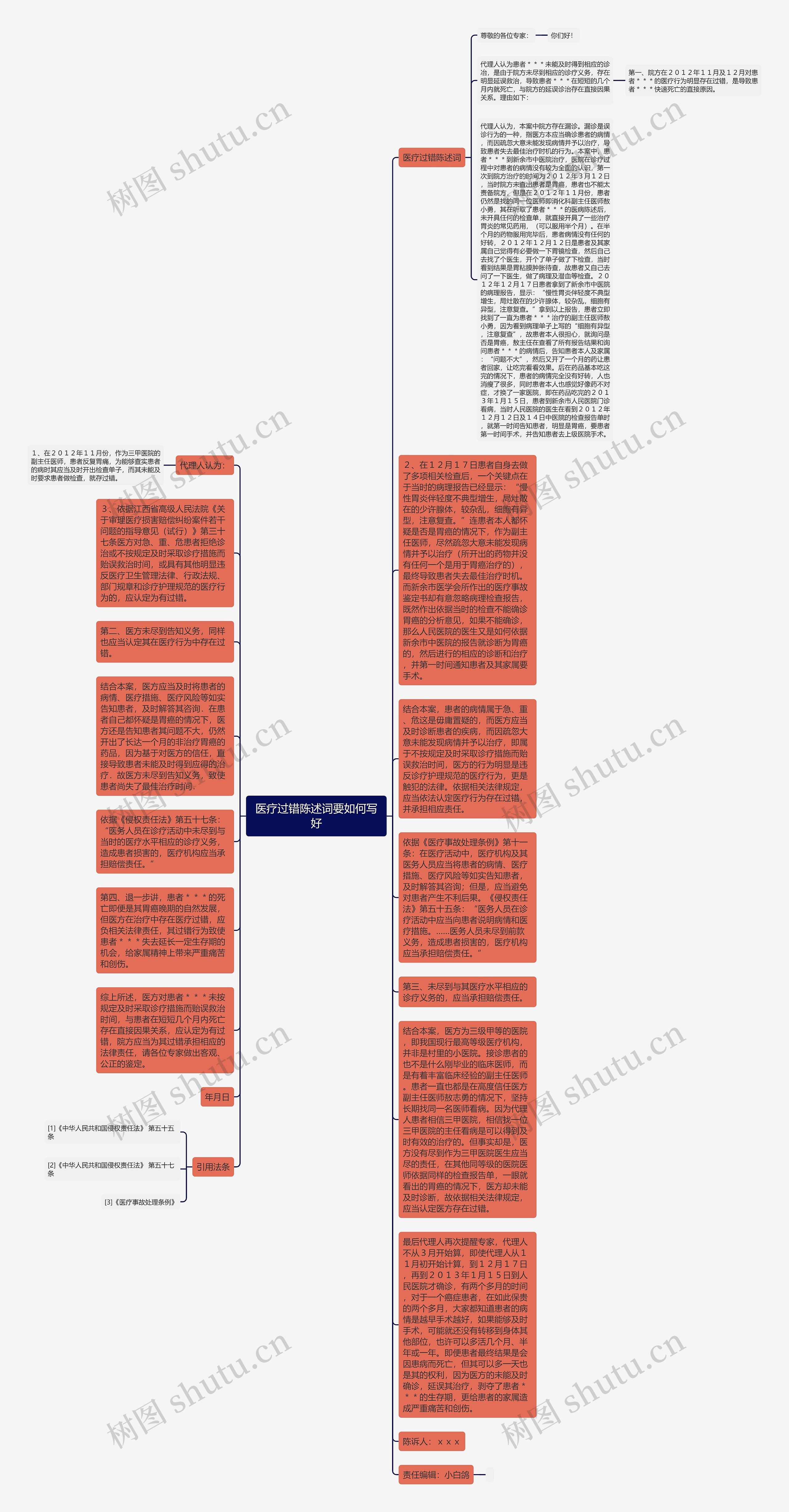 医疗过错陈述词要如何写好思维导图