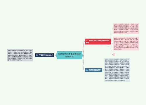 医院发生医疗事故医调会会调解吗