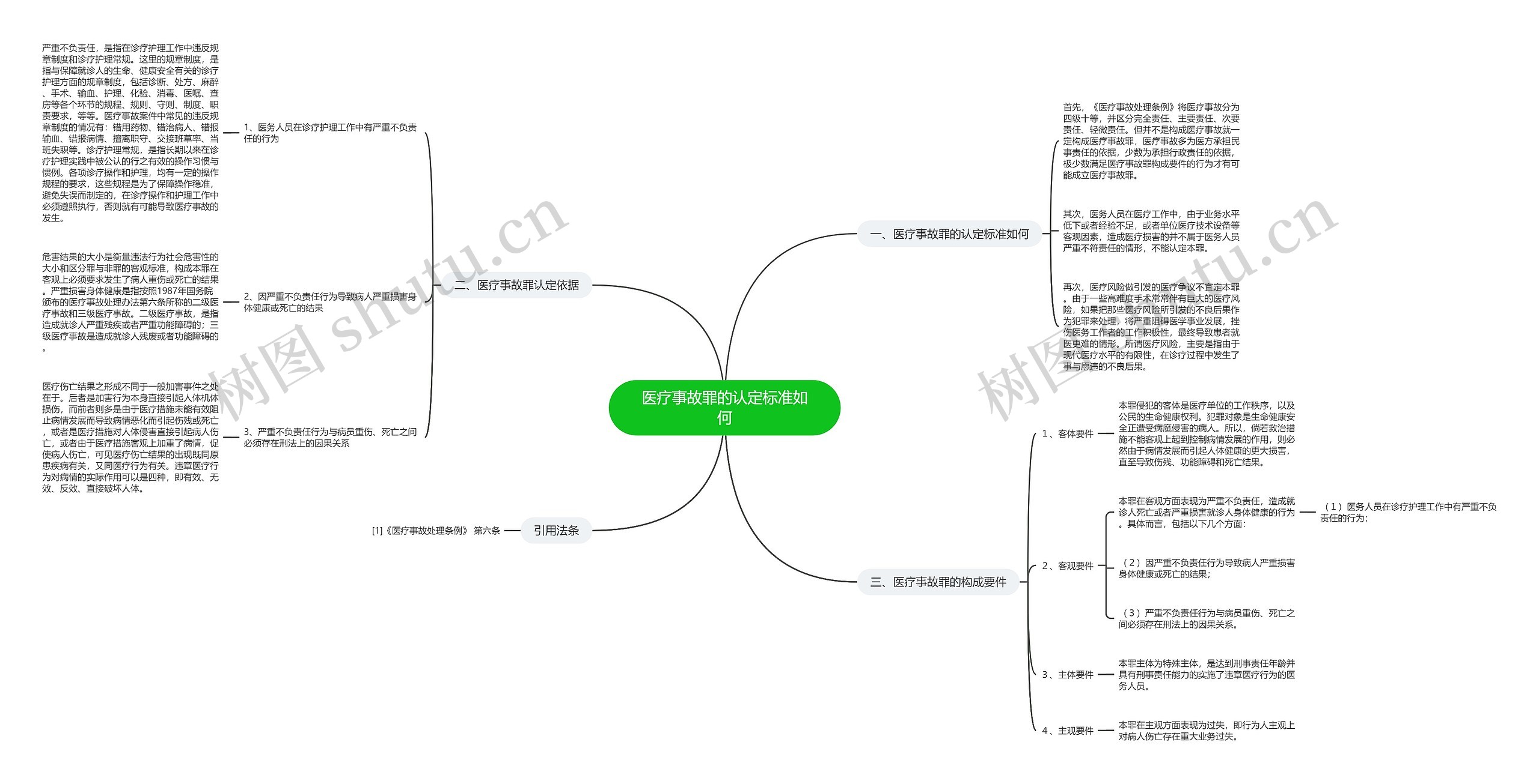医疗事故罪的认定标准如何 医疗事故罪的认定标准如何