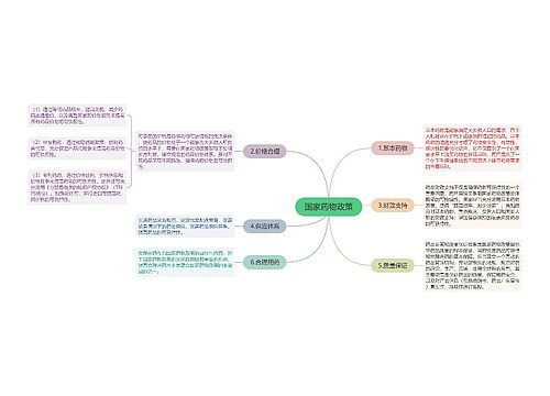 国家药物政策